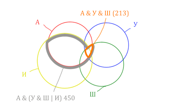 Задача 5 Решение