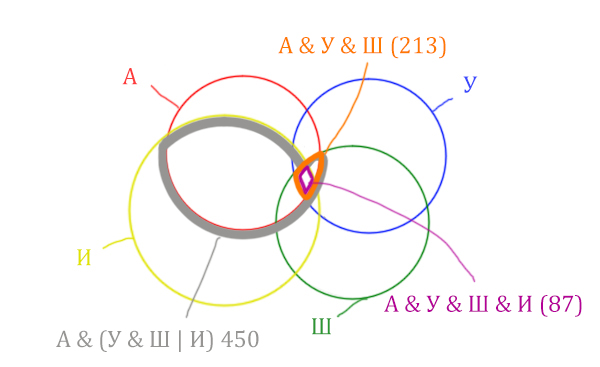 Задача 5 Решение