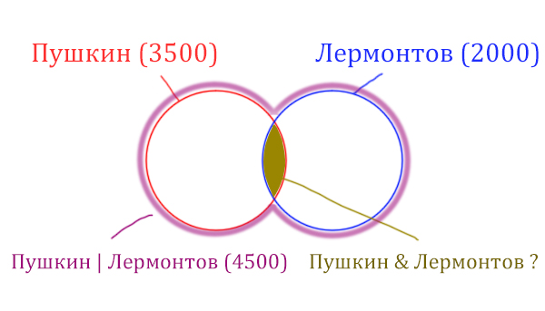 Задача 1 Решение