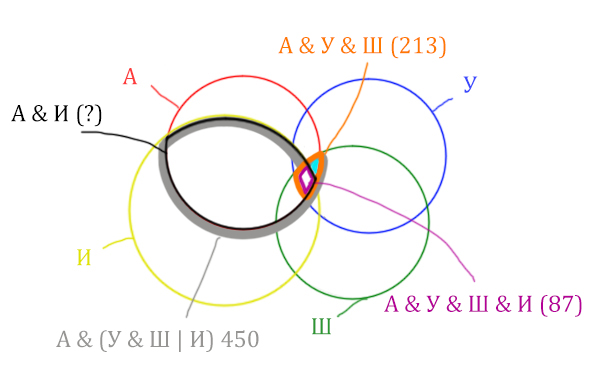 Задача 5 Решение