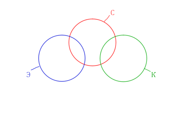 Задача 6 Решение