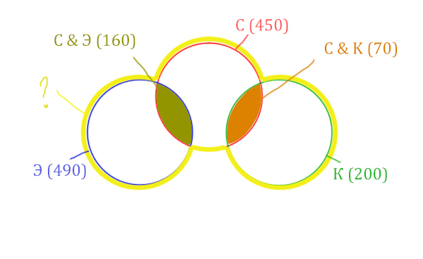Задача 6 Решение