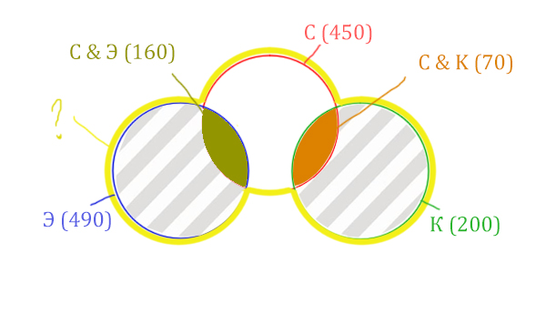 Задача 6 Решение