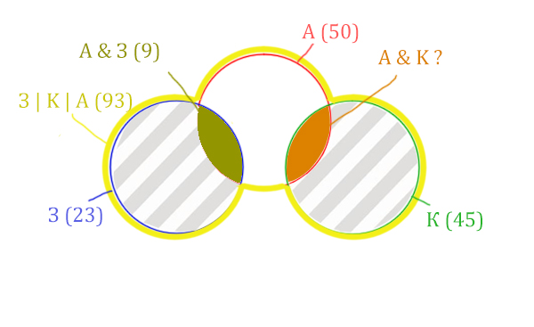 Задача 7 Решение