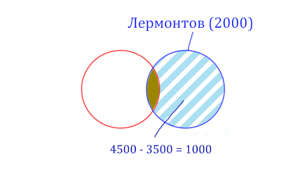 Задача 1 Решение