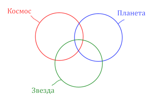 Задача 3 Решение
