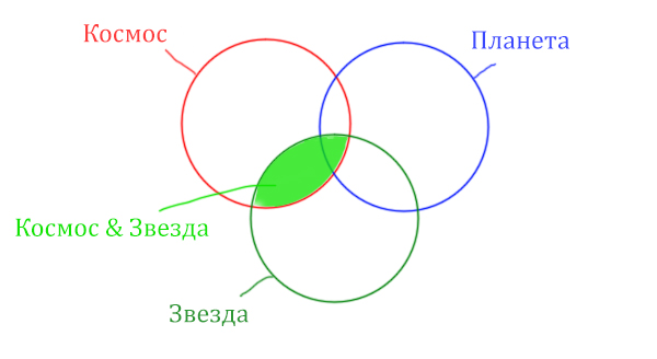 Задача 3 Решение