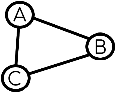 Пример неориентированного графа