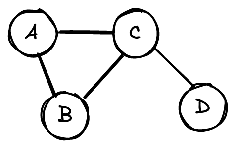 Графический способ представления графа